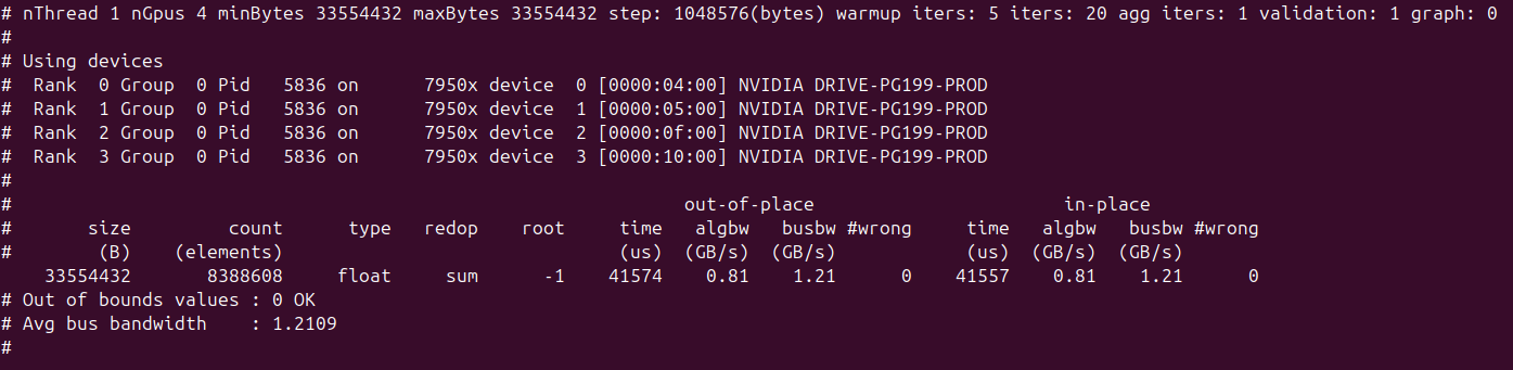 NCCL tests all reduce test running on all four cards.