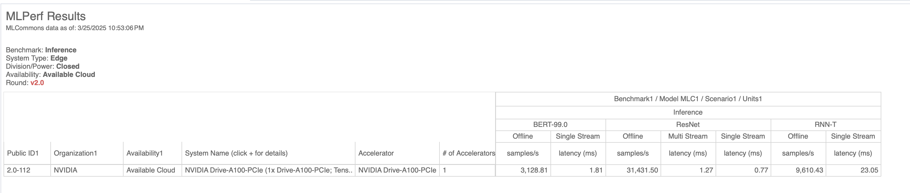 The DRIVE A100 performance on MLPerf round 2.0
