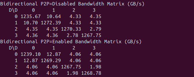 P2P bandwidth test. This test clearly shows that GPU0 and GPU1 are running at higher speeds than GPU2 and GPU3