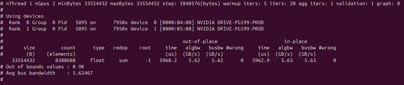 NCCL tests all reduce test running on the two cards @ PCIE 3.0 x16.